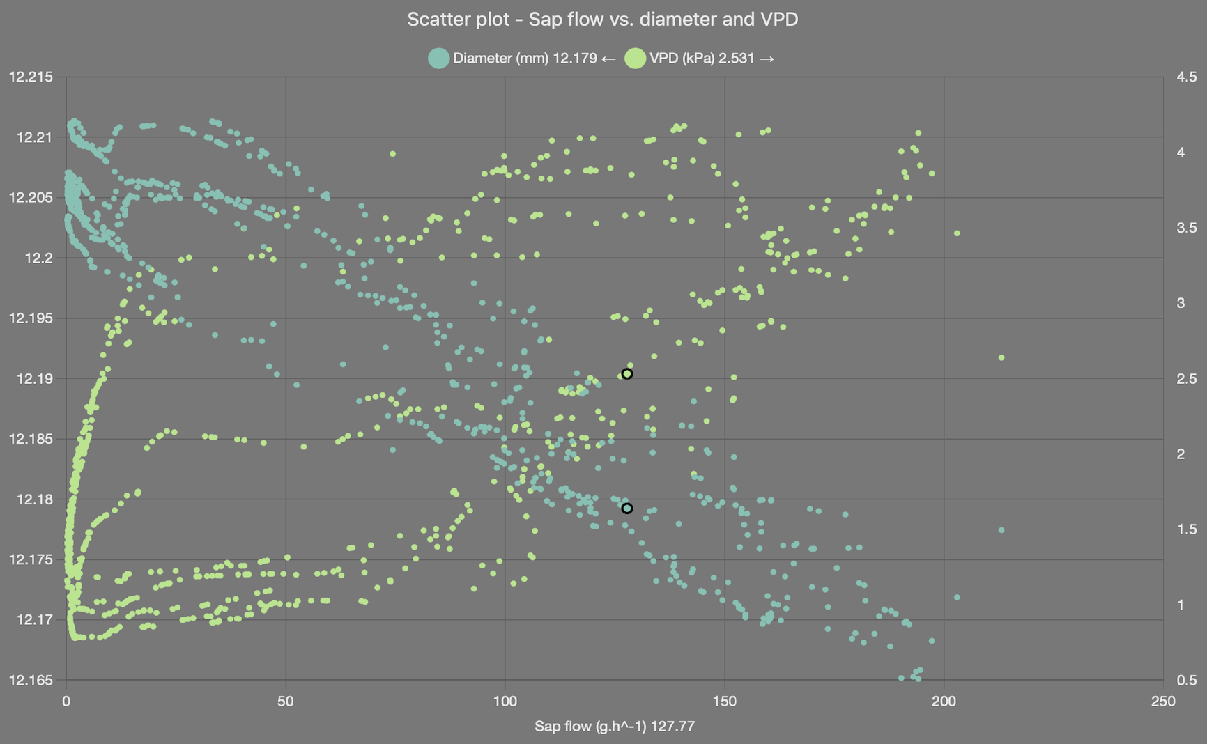 Scatter plot dashboard item screenshot