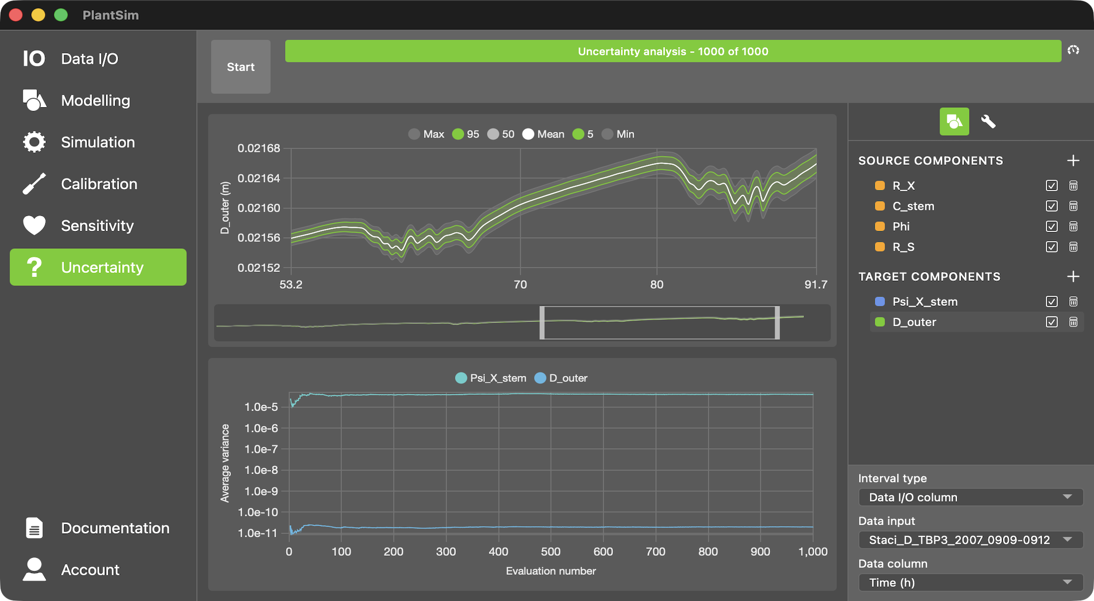 Uncertainty Analysis — sampled parameter scenarios and prediction spread